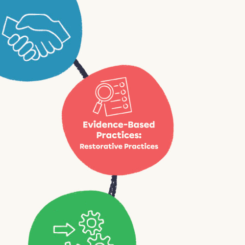 Mtss Evidence Based Practices Restorative Practices Moshi